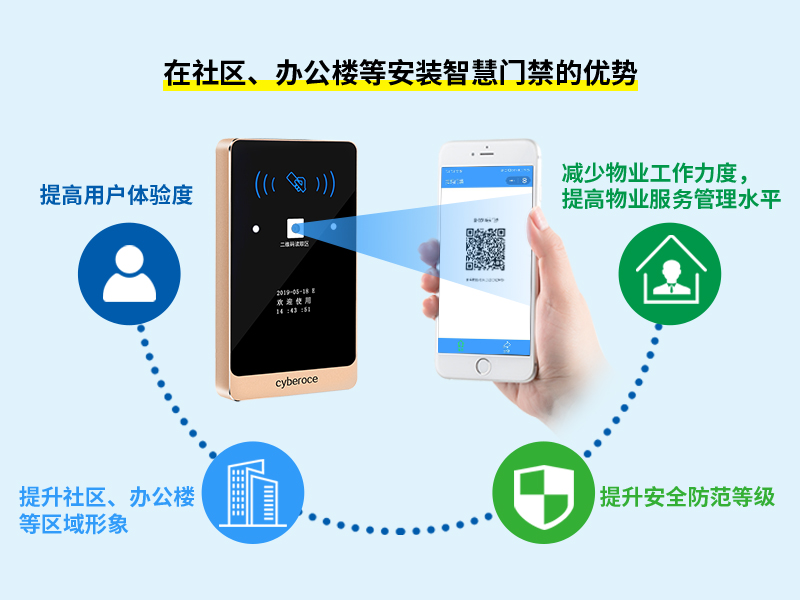 社區(qū)、辦公樓等安裝智慧門禁的優(yōu)勢